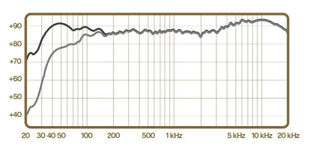 blue spark frequency response