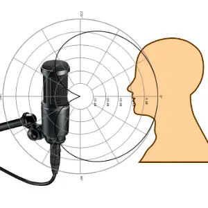 Mic placement for vocals