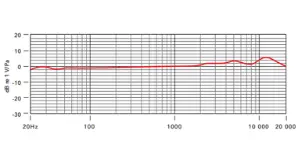 condenser mic frequency response