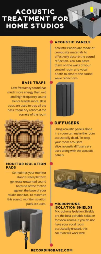 essential acoustic treatment for home studios
