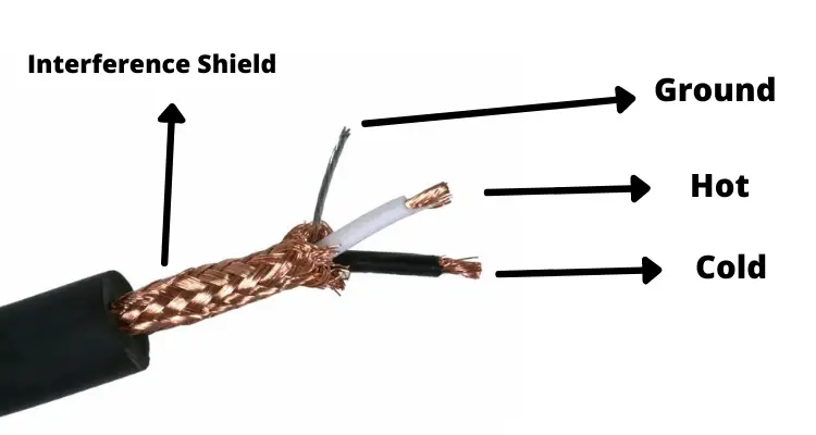 interference shield