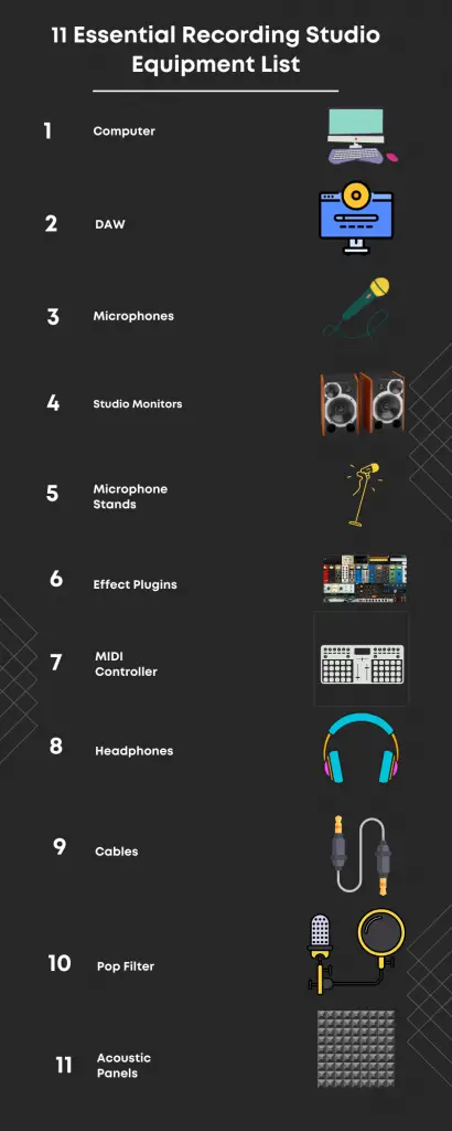 11 essential recording studio equipment list infographic