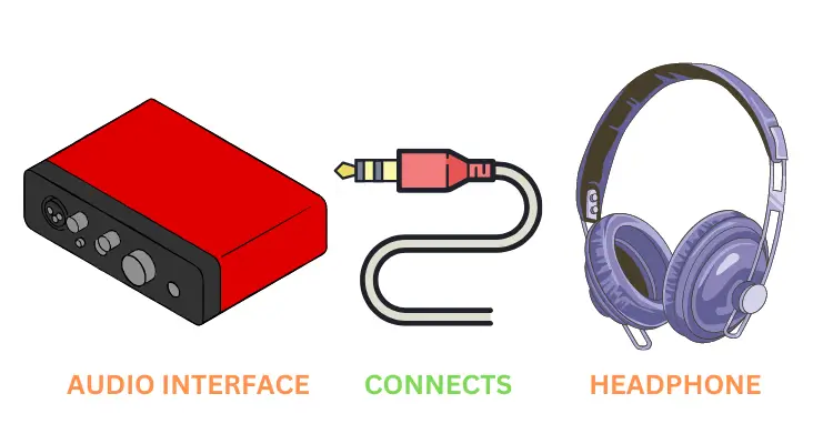 What Does an Audio Interface Do for Headphones