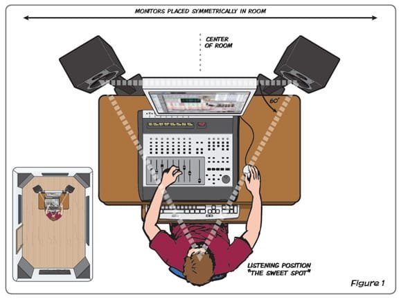 Monitor studio placement