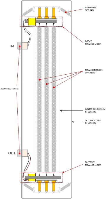 How Does a Spring Reverb Create Echo