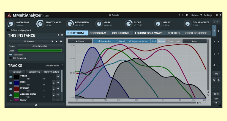 MMultianalyser