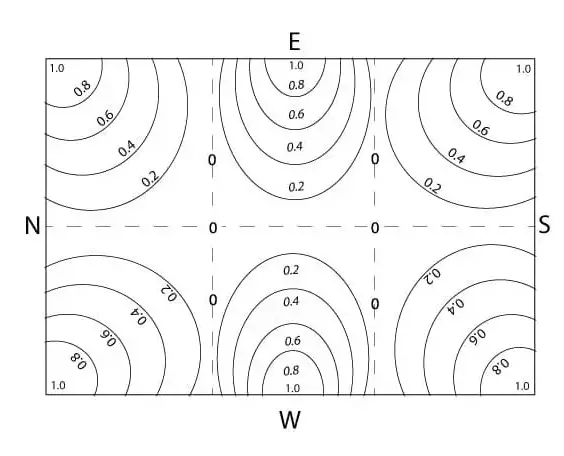 Shape of Room resonance