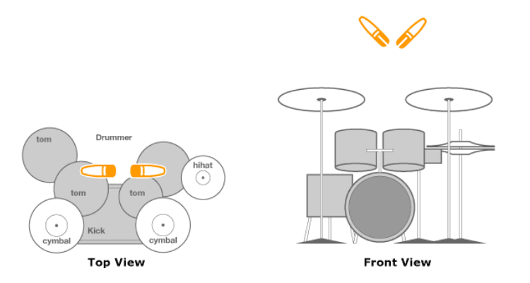 XY Method Overhead Miking