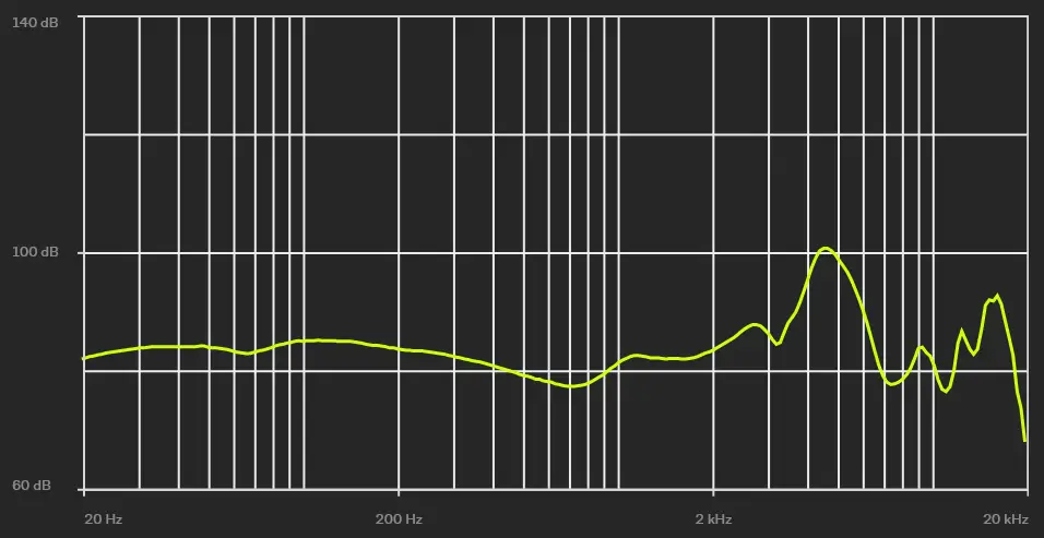 aiaiai tma 2 studio wireless headphone frequency graph