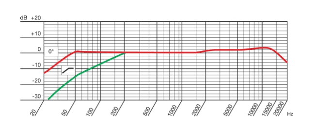 akg p420 frequency response