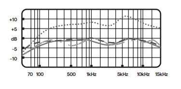 blue yeti frequency response
