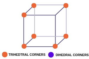 energy points in room