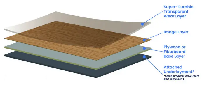 floating floor materials