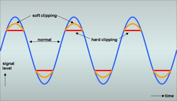 hard-clipping-and-soft-clipping