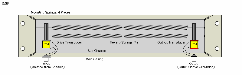 how does spring reverb work