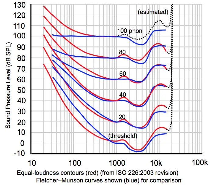 how lufs measured