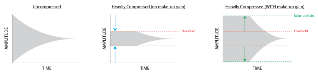 how compressor plugin works