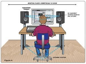 studio monitor height