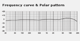 mxl 990 frequency response