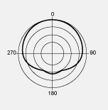 mxl v67g polar pattern