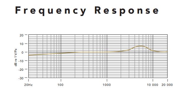 rode NT USB frequency response