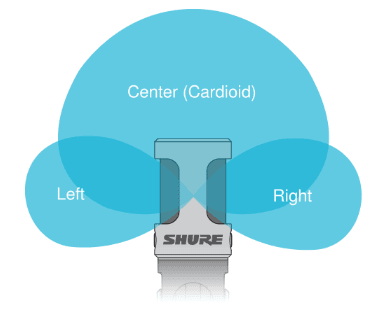 shure MV88 polar pattern