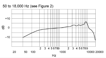 sm86 frequency response