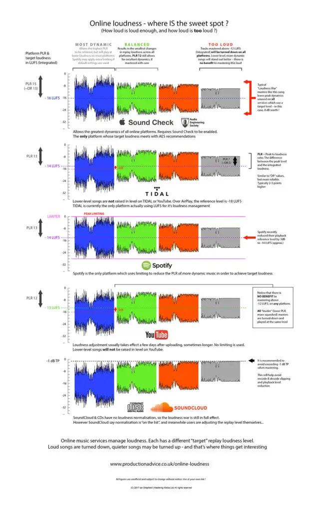 sweet spot in audio mixing