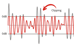 what is audio clipping