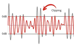 what is audio clipping
